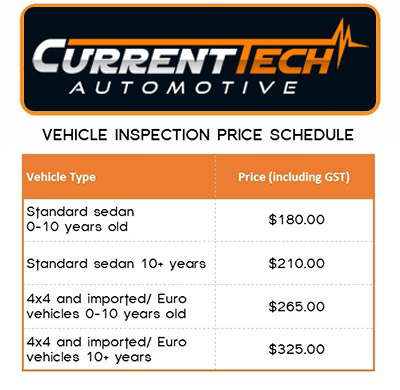 Vehicle Inspection Price Schedule